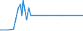 KN 85423231 /Exporte /Einheit = Preise (Euro/Bes. Maßeinheiten) /Partnerland: Seychellen /Meldeland: Europäische Union /85423231:Schaltungen, Elektronisch, Integriert `ic-schaltungen` als Dynamischen Schreib-lesespeicher mit Wahlfreiem Zugriff `sog. Dynamische Rams, D-rams`, mit Einer Speicherkapazität von <= 512 Mbit (Ausg. in Form Integrierter Multichip-schaltungen Oder Multikomponenter Integrierter Schaltungen)