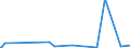 KN 85423231 /Exporte /Einheit = Preise (Euro/Bes. Maßeinheiten) /Partnerland: Mauritius /Meldeland: Europäische Union /85423231:Schaltungen, Elektronisch, Integriert `ic-schaltungen` als Dynamischen Schreib-lesespeicher mit Wahlfreiem Zugriff `sog. Dynamische Rams, D-rams`, mit Einer Speicherkapazität von <= 512 Mbit (Ausg. in Form Integrierter Multichip-schaltungen Oder Multikomponenter Integrierter Schaltungen)
