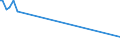 KN 85423231 /Exporte /Einheit = Preise (Euro/Bes. Maßeinheiten) /Partnerland: Sambia /Meldeland: Eur27 /85423231:Schaltungen, Elektronisch, Integriert `ic-schaltungen` als Dynamischen Schreib-lesespeicher mit Wahlfreiem Zugriff `sog. Dynamische Rams, D-rams`, mit Einer Speicherkapazität von <= 512 Mbit (Ausg. in Form Integrierter Multichip-schaltungen Oder Multikomponenter Integrierter Schaltungen)