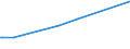 KN 85423231 /Exporte /Einheit = Preise (Euro/Bes. Maßeinheiten) /Partnerland: Simbabwe /Meldeland: Eur27 /85423231:Schaltungen, Elektronisch, Integriert `ic-schaltungen` als Dynamischen Schreib-lesespeicher mit Wahlfreiem Zugriff `sog. Dynamische Rams, D-rams`, mit Einer Speicherkapazität von <= 512 Mbit (Ausg. in Form Integrierter Multichip-schaltungen Oder Multikomponenter Integrierter Schaltungen)
