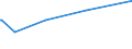 KN 85423231 /Exporte /Einheit = Preise (Euro/Bes. Maßeinheiten) /Partnerland: Malawi /Meldeland: Eur27 /85423231:Schaltungen, Elektronisch, Integriert `ic-schaltungen` als Dynamischen Schreib-lesespeicher mit Wahlfreiem Zugriff `sog. Dynamische Rams, D-rams`, mit Einer Speicherkapazität von <= 512 Mbit (Ausg. in Form Integrierter Multichip-schaltungen Oder Multikomponenter Integrierter Schaltungen)