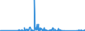 CN 85423239 /Exports /Unit = Prices (Euro/suppl. units) /Partner: Ireland /Reporter: Eur27_2020 /85423239:Electronic Integrated Circuits as Dynamic Random-access Memories `d-rams`, With a Storage Capacity of > 512 Mbit (Excl. in the Form of Multichip or Multi-component Integrated Circuits)