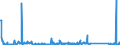 CN 85423239 /Exports /Unit = Prices (Euro/suppl. units) /Partner: Luxembourg /Reporter: Eur27_2020 /85423239:Electronic Integrated Circuits as Dynamic Random-access Memories `d-rams`, With a Storage Capacity of > 512 Mbit (Excl. in the Form of Multichip or Multi-component Integrated Circuits)