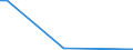 CN 85423239 /Exports /Unit = Prices (Euro/suppl. units) /Partner: Faroe Isles /Reporter: Eur27 /85423239:Electronic Integrated Circuits as Dynamic Random-access Memories `d-rams`, With a Storage Capacity of > 512 Mbit (Excl. in the Form of Multichip or Multi-component Integrated Circuits)