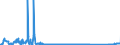 CN 85423239 /Exports /Unit = Prices (Euro/suppl. units) /Partner: Estonia /Reporter: Eur27_2020 /85423239:Electronic Integrated Circuits as Dynamic Random-access Memories `d-rams`, With a Storage Capacity of > 512 Mbit (Excl. in the Form of Multichip or Multi-component Integrated Circuits)