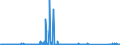 CN 85423239 /Exports /Unit = Prices (Euro/suppl. units) /Partner: Serbia /Reporter: Eur27_2020 /85423239:Electronic Integrated Circuits as Dynamic Random-access Memories `d-rams`, With a Storage Capacity of > 512 Mbit (Excl. in the Form of Multichip or Multi-component Integrated Circuits)