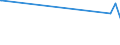 CN 85423239 /Exports /Unit = Prices (Euro/suppl. units) /Partner: Guinea /Reporter: Eur27_2020 /85423239:Electronic Integrated Circuits as Dynamic Random-access Memories `d-rams`, With a Storage Capacity of > 512 Mbit (Excl. in the Form of Multichip or Multi-component Integrated Circuits)