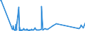 CN 85423239 /Exports /Unit = Prices (Euro/suppl. units) /Partner: Mauritius /Reporter: Eur27_2020 /85423239:Electronic Integrated Circuits as Dynamic Random-access Memories `d-rams`, With a Storage Capacity of > 512 Mbit (Excl. in the Form of Multichip or Multi-component Integrated Circuits)