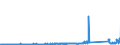 CN 85423245 /Exports /Unit = Prices (Euro/suppl. units) /Partner: France /Reporter: Eur27_2020 /85423245:Electronic Integrated Circuits as Static Random Access Memories `static Rams`, Incl. Cache Random-access Memories `cache-rams` (Excl. in the Form of Multichip or Multi-component Integrated Circuits)