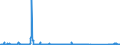 CN 85423245 /Exports /Unit = Prices (Euro/suppl. units) /Partner: Greece /Reporter: Eur27_2020 /85423245:Electronic Integrated Circuits as Static Random Access Memories `static Rams`, Incl. Cache Random-access Memories `cache-rams` (Excl. in the Form of Multichip or Multi-component Integrated Circuits)