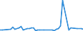 CN 85423245 /Exports /Unit = Prices (Euro/suppl. units) /Partner: Canary /Reporter: Eur27_2020 /85423245:Electronic Integrated Circuits as Static Random Access Memories `static Rams`, Incl. Cache Random-access Memories `cache-rams` (Excl. in the Form of Multichip or Multi-component Integrated Circuits)