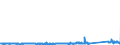 CN 85423245 /Exports /Unit = Prices (Euro/suppl. units) /Partner: Estonia /Reporter: Eur27_2020 /85423245:Electronic Integrated Circuits as Static Random Access Memories `static Rams`, Incl. Cache Random-access Memories `cache-rams` (Excl. in the Form of Multichip or Multi-component Integrated Circuits)