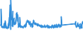CN 85423245 /Exports /Unit = Prices (Euro/suppl. units) /Partner: Romania /Reporter: Eur27_2020 /85423245:Electronic Integrated Circuits as Static Random Access Memories `static Rams`, Incl. Cache Random-access Memories `cache-rams` (Excl. in the Form of Multichip or Multi-component Integrated Circuits)