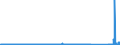 CN 85423245 /Exports /Unit = Prices (Euro/suppl. units) /Partner: Bulgaria /Reporter: Eur27_2020 /85423245:Electronic Integrated Circuits as Static Random Access Memories `static Rams`, Incl. Cache Random-access Memories `cache-rams` (Excl. in the Form of Multichip or Multi-component Integrated Circuits)