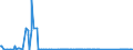 CN 85423245 /Exports /Unit = Prices (Euro/suppl. units) /Partner: Moldova /Reporter: Eur27_2020 /85423245:Electronic Integrated Circuits as Static Random Access Memories `static Rams`, Incl. Cache Random-access Memories `cache-rams` (Excl. in the Form of Multichip or Multi-component Integrated Circuits)