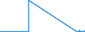 CN 85423245 /Exports /Unit = Prices (Euro/suppl. units) /Partner: Azerbaijan /Reporter: Eur27_2020 /85423245:Electronic Integrated Circuits as Static Random Access Memories `static Rams`, Incl. Cache Random-access Memories `cache-rams` (Excl. in the Form of Multichip or Multi-component Integrated Circuits)
