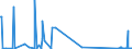 CN 85423245 /Exports /Unit = Prices (Euro/suppl. units) /Partner: Kasakhstan /Reporter: Eur27_2020 /85423245:Electronic Integrated Circuits as Static Random Access Memories `static Rams`, Incl. Cache Random-access Memories `cache-rams` (Excl. in the Form of Multichip or Multi-component Integrated Circuits)