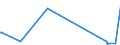 CN 85423245 /Exports /Unit = Prices (Euro/suppl. units) /Partner: Kyrghistan /Reporter: Eur27_2020 /85423245:Electronic Integrated Circuits as Static Random Access Memories `static Rams`, Incl. Cache Random-access Memories `cache-rams` (Excl. in the Form of Multichip or Multi-component Integrated Circuits)