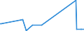 CN 85423245 /Exports /Unit = Prices (Euro/suppl. units) /Partner: Tanzania /Reporter: Eur27_2020 /85423245:Electronic Integrated Circuits as Static Random Access Memories `static Rams`, Incl. Cache Random-access Memories `cache-rams` (Excl. in the Form of Multichip or Multi-component Integrated Circuits)