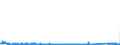 CN 85423261 /Exports /Unit = Prices (Euro/suppl. units) /Partner: Italy /Reporter: Eur27_2020 /85423261:Electronic Integrated Circuits as Electrically Erasable, Programmable Read-only Memories `flash E-¦proms`, With a Storage Capacity of <= 512 Mbit (Excl. in the Form of Multichip or Multi-component Integrated Circuits)