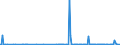 KN 85423261 /Exporte /Einheit = Preise (Euro/Bes. Maßeinheiten) /Partnerland: Island /Meldeland: Eur27_2020 /85423261:Schaltungen, Elektronisch, Integriert `ic-schaltungen` als Elektrisch Löschbare, Programmierbare Lesespeicher `flash EÂ²proms`, mit Einer Speicherkapazität von <= 512 Mbit (Ausg. in Form Integrierter Multichip-schaltungen Oder Multikomponenter Integrierter Schaltungen)