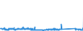 KN 85423261 /Exporte /Einheit = Preise (Euro/Bes. Maßeinheiten) /Partnerland: Finnland /Meldeland: Eur27_2020 /85423261:Schaltungen, Elektronisch, Integriert `ic-schaltungen` als Elektrisch Löschbare, Programmierbare Lesespeicher `flash EÂ²proms`, mit Einer Speicherkapazität von <= 512 Mbit (Ausg. in Form Integrierter Multichip-schaltungen Oder Multikomponenter Integrierter Schaltungen)