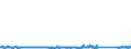 KN 85423261 /Exporte /Einheit = Preise (Euro/Bes. Maßeinheiten) /Partnerland: Oesterreich /Meldeland: Eur27_2020 /85423261:Schaltungen, Elektronisch, Integriert `ic-schaltungen` als Elektrisch Löschbare, Programmierbare Lesespeicher `flash EÂ²proms`, mit Einer Speicherkapazität von <= 512 Mbit (Ausg. in Form Integrierter Multichip-schaltungen Oder Multikomponenter Integrierter Schaltungen)