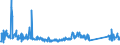 KN 85423261 /Exporte /Einheit = Preise (Euro/Bes. Maßeinheiten) /Partnerland: Schweiz /Meldeland: Eur27_2020 /85423261:Schaltungen, Elektronisch, Integriert `ic-schaltungen` als Elektrisch Löschbare, Programmierbare Lesespeicher `flash EÂ²proms`, mit Einer Speicherkapazität von <= 512 Mbit (Ausg. in Form Integrierter Multichip-schaltungen Oder Multikomponenter Integrierter Schaltungen)