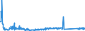 KN 85423261 /Exporte /Einheit = Preise (Euro/Bes. Maßeinheiten) /Partnerland: Rumaenien /Meldeland: Eur27_2020 /85423261:Schaltungen, Elektronisch, Integriert `ic-schaltungen` als Elektrisch Löschbare, Programmierbare Lesespeicher `flash EÂ²proms`, mit Einer Speicherkapazität von <= 512 Mbit (Ausg. in Form Integrierter Multichip-schaltungen Oder Multikomponenter Integrierter Schaltungen)