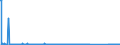 KN 85423261 /Exporte /Einheit = Preise (Euro/Bes. Maßeinheiten) /Partnerland: Serbien /Meldeland: Eur27_2020 /85423261:Schaltungen, Elektronisch, Integriert `ic-schaltungen` als Elektrisch Löschbare, Programmierbare Lesespeicher `flash EÂ²proms`, mit Einer Speicherkapazität von <= 512 Mbit (Ausg. in Form Integrierter Multichip-schaltungen Oder Multikomponenter Integrierter Schaltungen)