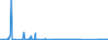 KN 85423261 /Exporte /Einheit = Preise (Euro/Bes. Maßeinheiten) /Partnerland: Marokko /Meldeland: Eur27_2020 /85423261:Schaltungen, Elektronisch, Integriert `ic-schaltungen` als Elektrisch Löschbare, Programmierbare Lesespeicher `flash EÂ²proms`, mit Einer Speicherkapazität von <= 512 Mbit (Ausg. in Form Integrierter Multichip-schaltungen Oder Multikomponenter Integrierter Schaltungen)