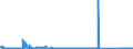 CN 85423269 /Exports /Unit = Prices (Euro/suppl. units) /Partner: Italy /Reporter: Eur27_2020 /85423269:Electronic Integrated Circuits as Electrically Erasable, Programmable Read-only Memories `flash E-¦proms`, With a Storage Capacity of > 512 Mbit (Excl. in the Form of Multichip or Multi-component Integrated Circuits)