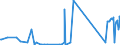 CN 85423269 /Exports /Unit = Prices (Euro/suppl. units) /Partner: Montenegro /Reporter: Eur27_2020 /85423269:Electronic Integrated Circuits as Electrically Erasable, Programmable Read-only Memories `flash E-¦proms`, With a Storage Capacity of > 512 Mbit (Excl. in the Form of Multichip or Multi-component Integrated Circuits)