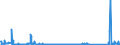 CN 85423275 /Exports /Unit = Prices (Euro/suppl. units) /Partner: Tunisia /Reporter: Eur27_2020 /85423275:Electronic Integrated Circuits as Electrically Erasable, Programmable Read-only Memories `e2proms` (Excl. Flash E-¦proms and in the Form of Multichip or Multi-component Integrated Circuits)