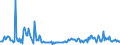 KN 85423910 /Exporte /Einheit = Preise (Euro/Tonne) /Partnerland: Daenemark /Meldeland: Europäische Union /85423910:Schaltungen, Elektronisch, Integriert `ic-schaltungen` in Form Integrierter Multichip-schaltungen, bei Denen Zwei Oder Mehr Monolithische Integrierte Schaltungen Miteinander Verbunden Sind, im Sinne der AnmerkungÂ 8Â b)Â 3) zu Kapitel 85 (Ausg. Solche als Prozessoren, Steuer- und Kontrollschaltungen Sowie als Speicher und Verst„rker)
