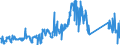 KN 85423990 /Exporte /Einheit = Preise (Euro/Tonne) /Partnerland: Niederlande /Meldeland: Eur27_2020 /85423990:Schaltungen, Elektronisch, Integriert `ic-schaltungen` (Ausg. in Form Integrierter Multichip-schaltungen Oder Multikomponenter Integrierter Schaltungen, Solche als Prozessoren, Steuer- und Kontrollschaltungen Sowie als Speicher und Verstärker)