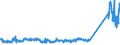 KN 85423990 /Exporte /Einheit = Preise (Euro/Tonne) /Partnerland: Ver.koenigreich /Meldeland: Eur27_2020 /85423990:Schaltungen, Elektronisch, Integriert `ic-schaltungen` (Ausg. in Form Integrierter Multichip-schaltungen Oder Multikomponenter Integrierter Schaltungen, Solche als Prozessoren, Steuer- und Kontrollschaltungen Sowie als Speicher und Verstärker)