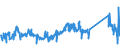 KN 85423990 /Exporte /Einheit = Preise (Euro/Tonne) /Partnerland: Finnland /Meldeland: Eur27_2020 /85423990:Schaltungen, Elektronisch, Integriert `ic-schaltungen` (Ausg. in Form Integrierter Multichip-schaltungen Oder Multikomponenter Integrierter Schaltungen, Solche als Prozessoren, Steuer- und Kontrollschaltungen Sowie als Speicher und Verstärker)