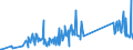 KN 85423990 /Exporte /Einheit = Preise (Euro/Tonne) /Partnerland: San Marino /Meldeland: Eur27_2020 /85423990:Schaltungen, Elektronisch, Integriert `ic-schaltungen` (Ausg. in Form Integrierter Multichip-schaltungen Oder Multikomponenter Integrierter Schaltungen, Solche als Prozessoren, Steuer- und Kontrollschaltungen Sowie als Speicher und Verstärker)