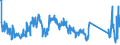 KN 85423990 /Exporte /Einheit = Preise (Euro/Tonne) /Partnerland: Estland /Meldeland: Eur27_2020 /85423990:Schaltungen, Elektronisch, Integriert `ic-schaltungen` (Ausg. in Form Integrierter Multichip-schaltungen Oder Multikomponenter Integrierter Schaltungen, Solche als Prozessoren, Steuer- und Kontrollschaltungen Sowie als Speicher und Verstärker)