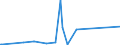 KN 85423990 /Exporte /Einheit = Preise (Euro/Tonne) /Partnerland: Turkmenistan /Meldeland: Eur27_2020 /85423990:Schaltungen, Elektronisch, Integriert `ic-schaltungen` (Ausg. in Form Integrierter Multichip-schaltungen Oder Multikomponenter Integrierter Schaltungen, Solche als Prozessoren, Steuer- und Kontrollschaltungen Sowie als Speicher und Verstärker)