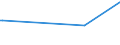 KN 85423990 /Exporte /Einheit = Preise (Euro/Tonne) /Partnerland: Tadschikistan /Meldeland: Eur27_2020 /85423990:Schaltungen, Elektronisch, Integriert `ic-schaltungen` (Ausg. in Form Integrierter Multichip-schaltungen Oder Multikomponenter Integrierter Schaltungen, Solche als Prozessoren, Steuer- und Kontrollschaltungen Sowie als Speicher und Verstärker)