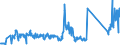 KN 85423990 /Exporte /Einheit = Preise (Euro/Tonne) /Partnerland: Ehem.jug.rep.mazed /Meldeland: Eur27_2020 /85423990:Schaltungen, Elektronisch, Integriert `ic-schaltungen` (Ausg. in Form Integrierter Multichip-schaltungen Oder Multikomponenter Integrierter Schaltungen, Solche als Prozessoren, Steuer- und Kontrollschaltungen Sowie als Speicher und Verstärker)