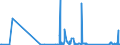 KN 85423990 /Exporte /Einheit = Preise (Euro/Tonne) /Partnerland: Montenegro /Meldeland: Eur27_2020 /85423990:Schaltungen, Elektronisch, Integriert `ic-schaltungen` (Ausg. in Form Integrierter Multichip-schaltungen Oder Multikomponenter Integrierter Schaltungen, Solche als Prozessoren, Steuer- und Kontrollschaltungen Sowie als Speicher und Verstärker)