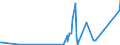 KN 85423990 /Exporte /Einheit = Preise (Euro/Tonne) /Partnerland: Sudan /Meldeland: Eur27_2020 /85423990:Schaltungen, Elektronisch, Integriert `ic-schaltungen` (Ausg. in Form Integrierter Multichip-schaltungen Oder Multikomponenter Integrierter Schaltungen, Solche als Prozessoren, Steuer- und Kontrollschaltungen Sowie als Speicher und Verstärker)