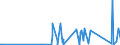 KN 85423990 /Exporte /Einheit = Preise (Euro/Tonne) /Partnerland: Mauretanien /Meldeland: Eur27_2020 /85423990:Schaltungen, Elektronisch, Integriert `ic-schaltungen` (Ausg. in Form Integrierter Multichip-schaltungen Oder Multikomponenter Integrierter Schaltungen, Solche als Prozessoren, Steuer- und Kontrollschaltungen Sowie als Speicher und Verstärker)