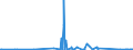 KN 85423990 /Exporte /Einheit = Preise (Euro/Tonne) /Partnerland: Mali /Meldeland: Eur27_2020 /85423990:Schaltungen, Elektronisch, Integriert `ic-schaltungen` (Ausg. in Form Integrierter Multichip-schaltungen Oder Multikomponenter Integrierter Schaltungen, Solche als Prozessoren, Steuer- und Kontrollschaltungen Sowie als Speicher und Verstärker)