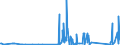 KN 85423990 /Exporte /Einheit = Preise (Euro/Tonne) /Partnerland: Ghana /Meldeland: Eur27_2020 /85423990:Schaltungen, Elektronisch, Integriert `ic-schaltungen` (Ausg. in Form Integrierter Multichip-schaltungen Oder Multikomponenter Integrierter Schaltungen, Solche als Prozessoren, Steuer- und Kontrollschaltungen Sowie als Speicher und Verstärker)