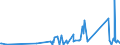 KN 85423990 /Exporte /Einheit = Preise (Euro/Tonne) /Partnerland: Togo /Meldeland: Eur27_2020 /85423990:Schaltungen, Elektronisch, Integriert `ic-schaltungen` (Ausg. in Form Integrierter Multichip-schaltungen Oder Multikomponenter Integrierter Schaltungen, Solche als Prozessoren, Steuer- und Kontrollschaltungen Sowie als Speicher und Verstärker)