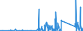 KN 85423990 /Exporte /Einheit = Preise (Euro/Tonne) /Partnerland: Nigeria /Meldeland: Eur27_2020 /85423990:Schaltungen, Elektronisch, Integriert `ic-schaltungen` (Ausg. in Form Integrierter Multichip-schaltungen Oder Multikomponenter Integrierter Schaltungen, Solche als Prozessoren, Steuer- und Kontrollschaltungen Sowie als Speicher und Verstärker)